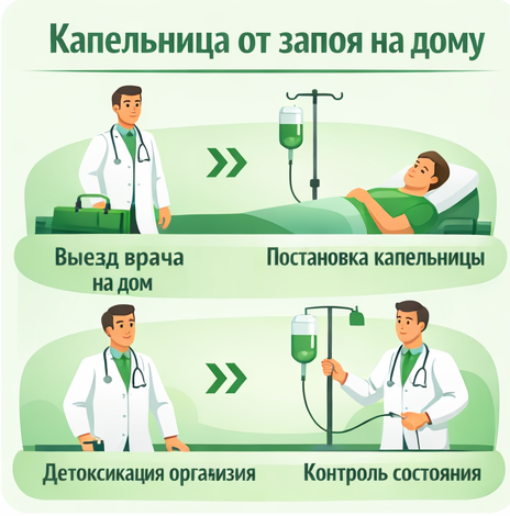 капельница от запоя в Кашине в клинике Санати